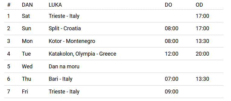 deliziosa-plan-krstarenja